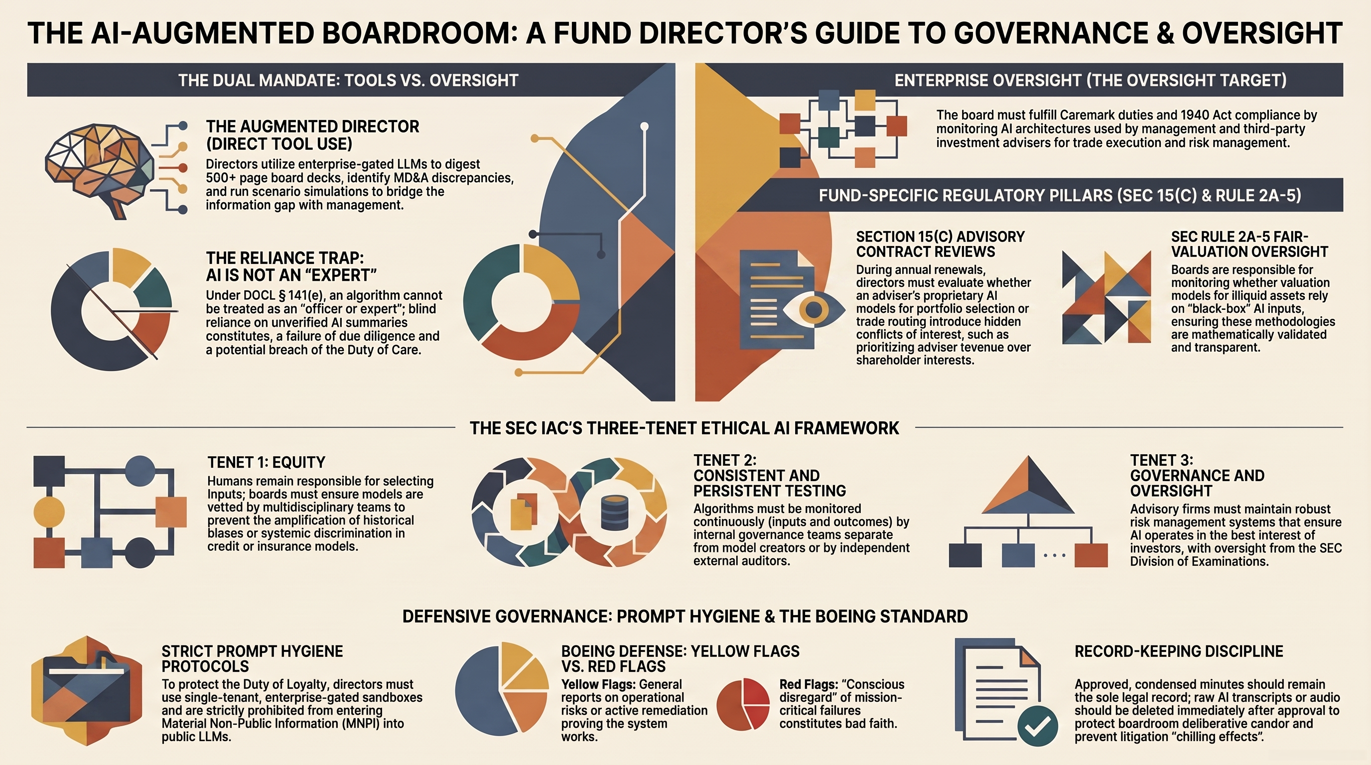 AI Boardroom Governance Guide - Maresca Governance Advisors