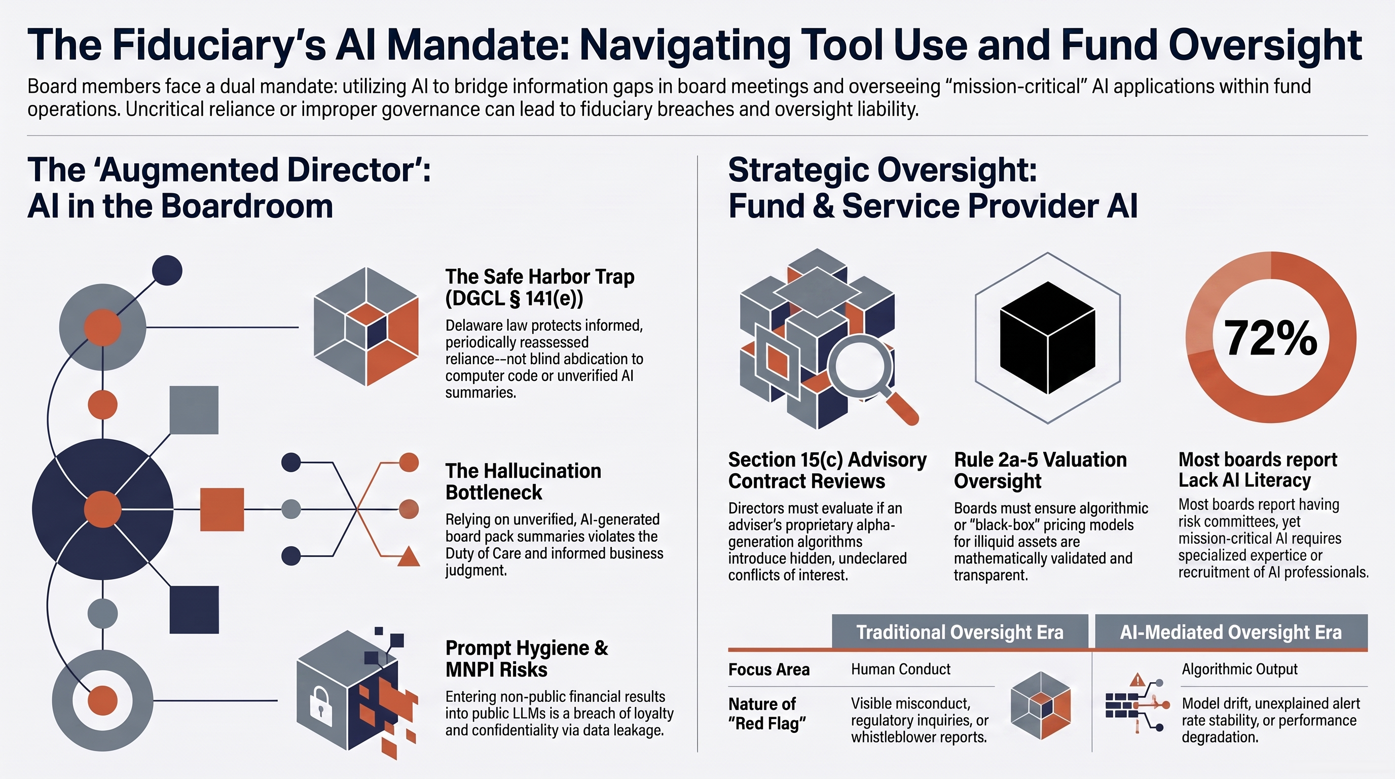 The Fiduciary's AI Mandate - Maresca Governance Advisors